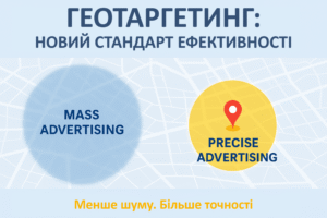 Інфографіка «Геотаргетинг: новий стандарт ефективності».Ліворуч показано велике розмите синє коло з написом «Масова реклама», праворуч — чітке жовте коло з міткою на карті та підписом «Точна реклама». У нижній частині зображення слоган: «Менше шуму. Більше точності.»