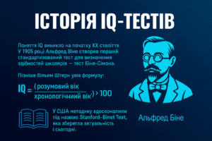 Інфографіка про історію IQ-тестів із портретом Альфреда Біне та формулою визначення IQ.