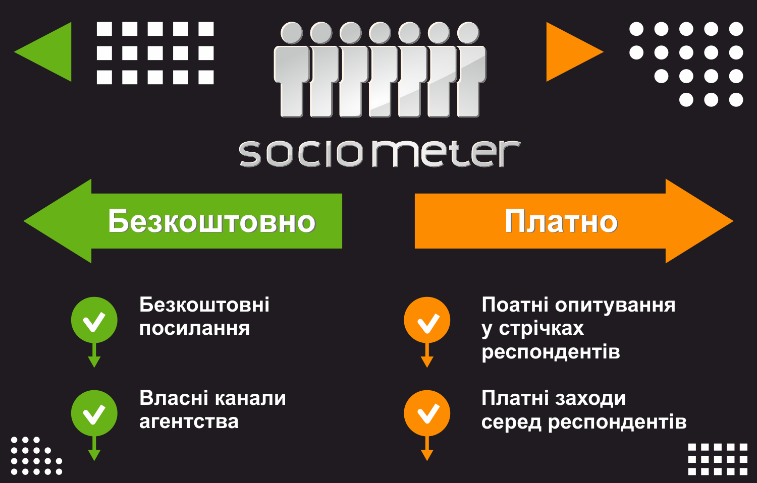 Платні заходи у стрічках респондентів та безкоштовні посилання в Sociometer.biz