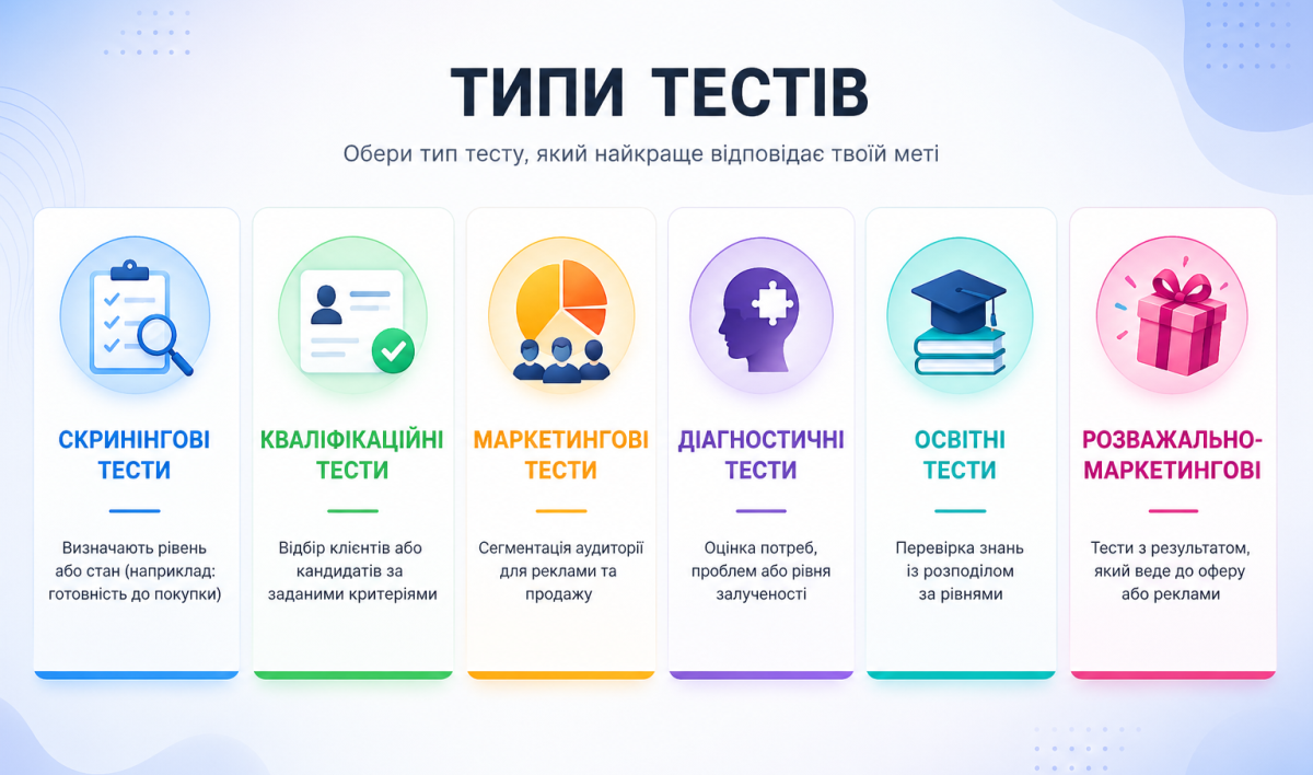 Типи тестів із балами в Sociometer