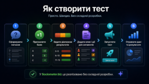 Як створити тест у Sociometer: питання, бали, сегменти та запуск
